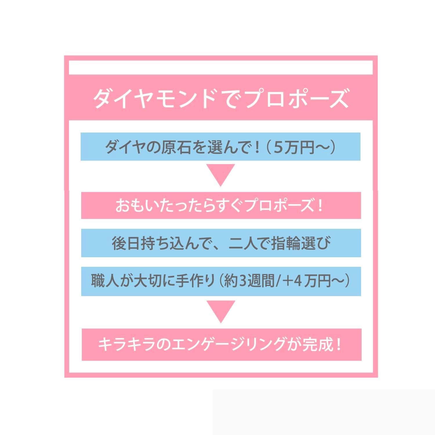 ダイヤモンドプロポーズ ダイヤモンドプロポーズ