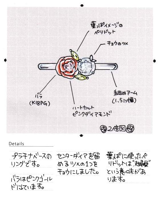 STEP2. デザインをまとめる STEP2. デザインをまとめる